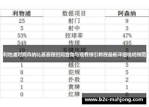 利物浦对阿森纳比赛赛程时间查询与观看指引教程最新详细说明指南