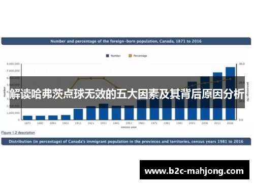解读哈弗茨点球无效的五大因素及其背后原因分析