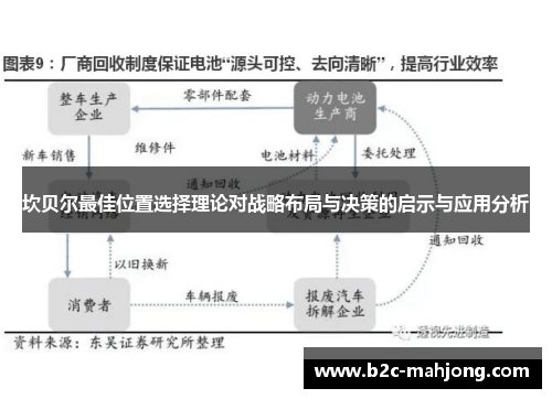 坎贝尔最佳位置选择理论对战略布局与决策的启示与应用分析 坎贝尔最佳位置选择理论对战略布局与决策的启示与应用分析