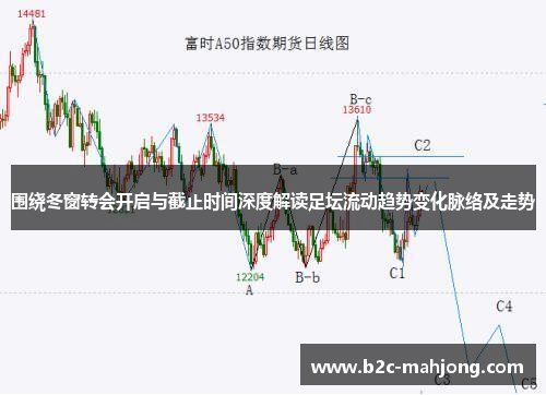围绕冬窗转会开启与截止时间深度解读足坛流动趋势变化脉络及走势 围绕冬窗转会开启与截止时间深度解读足坛流动趋势变化脉络及走势