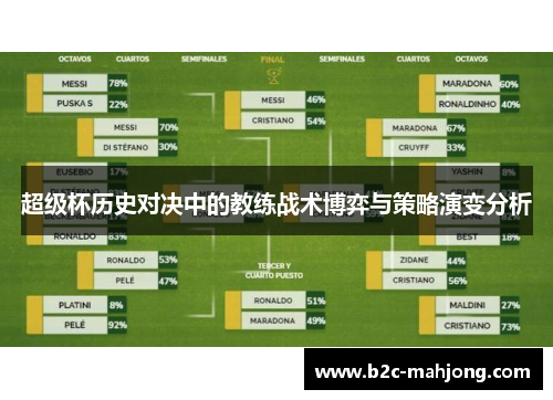超级杯历史对决中的教练战术博弈与策略演变分析