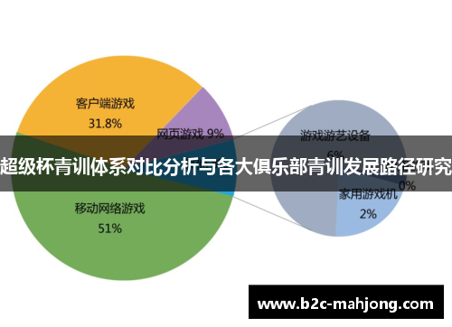 超级杯青训体系对比分析与各大俱乐部青训发展路径研究