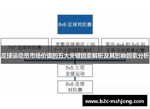 足球运动员市场价值的五大关键因素解析及其影响因素分析