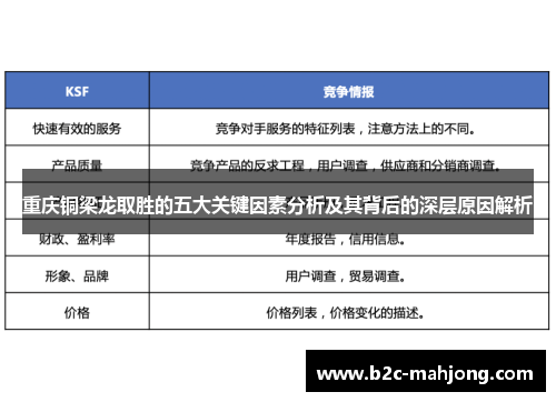 重庆铜梁龙取胜的五大关键因素分析及其背后的深层原因解析