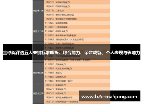 金球奖评选五大关键标准解析：综合能力、荣誉成就、个人表现与影响力