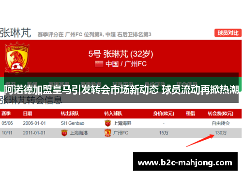 阿诺德加盟皇马引发转会市场新动态 球员流动再掀热潮